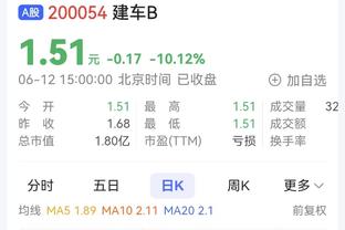 ?莺歌三节打卡31分 锡安26分 福克斯18中5 鹈鹕终结国王6连胜